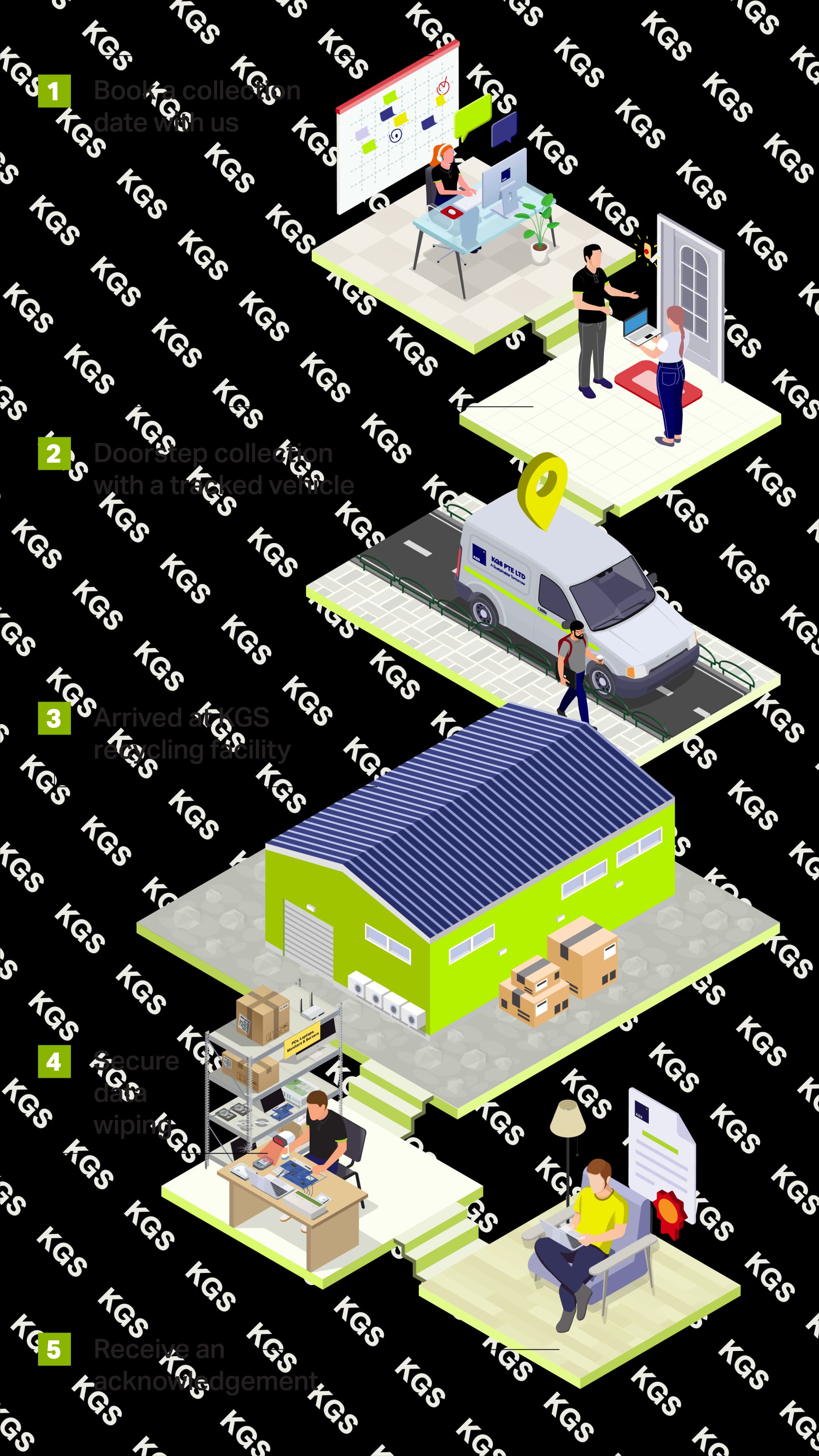 KGS - Our Workflow