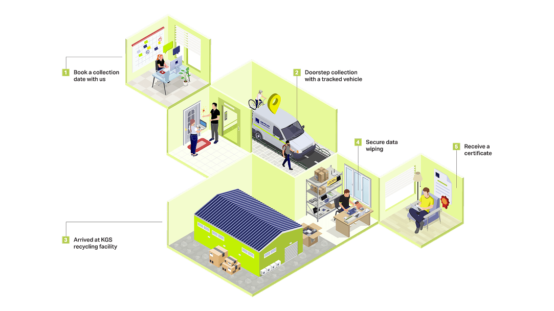 KGS - Our Workflow