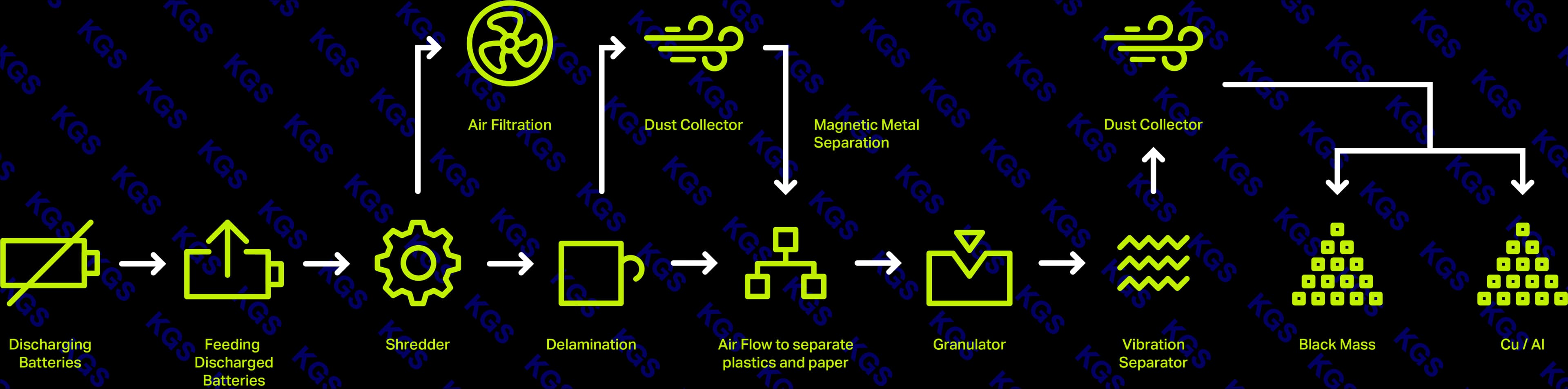 KGS Battery Recycling Process
