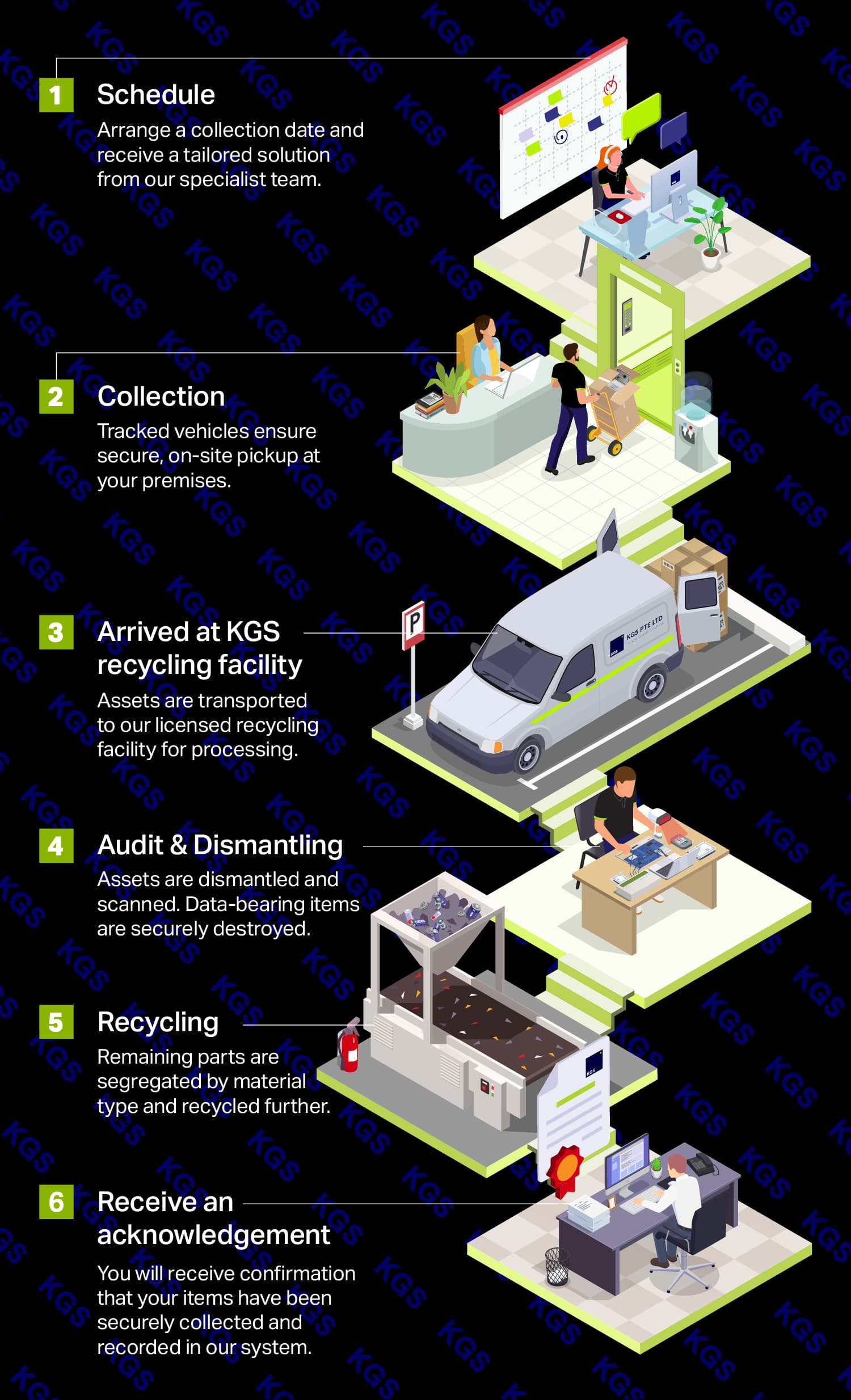 KGS ITAD Workflow
